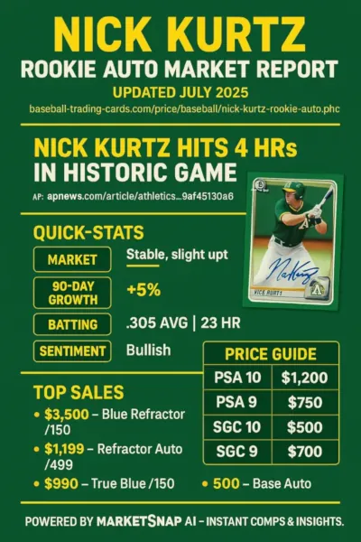 Nick Kurtz Infographic Market Report